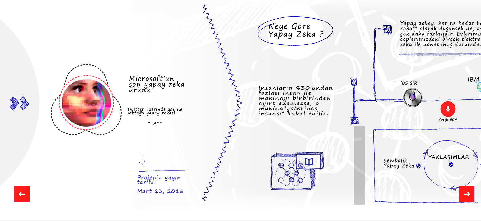 Yapay Zeka (HTML5 - Animation)