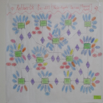 Veri Tabanı Yönetim Sistemleri / Rehberlik Servisi 