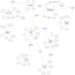 Havaalanı Otomasyonu