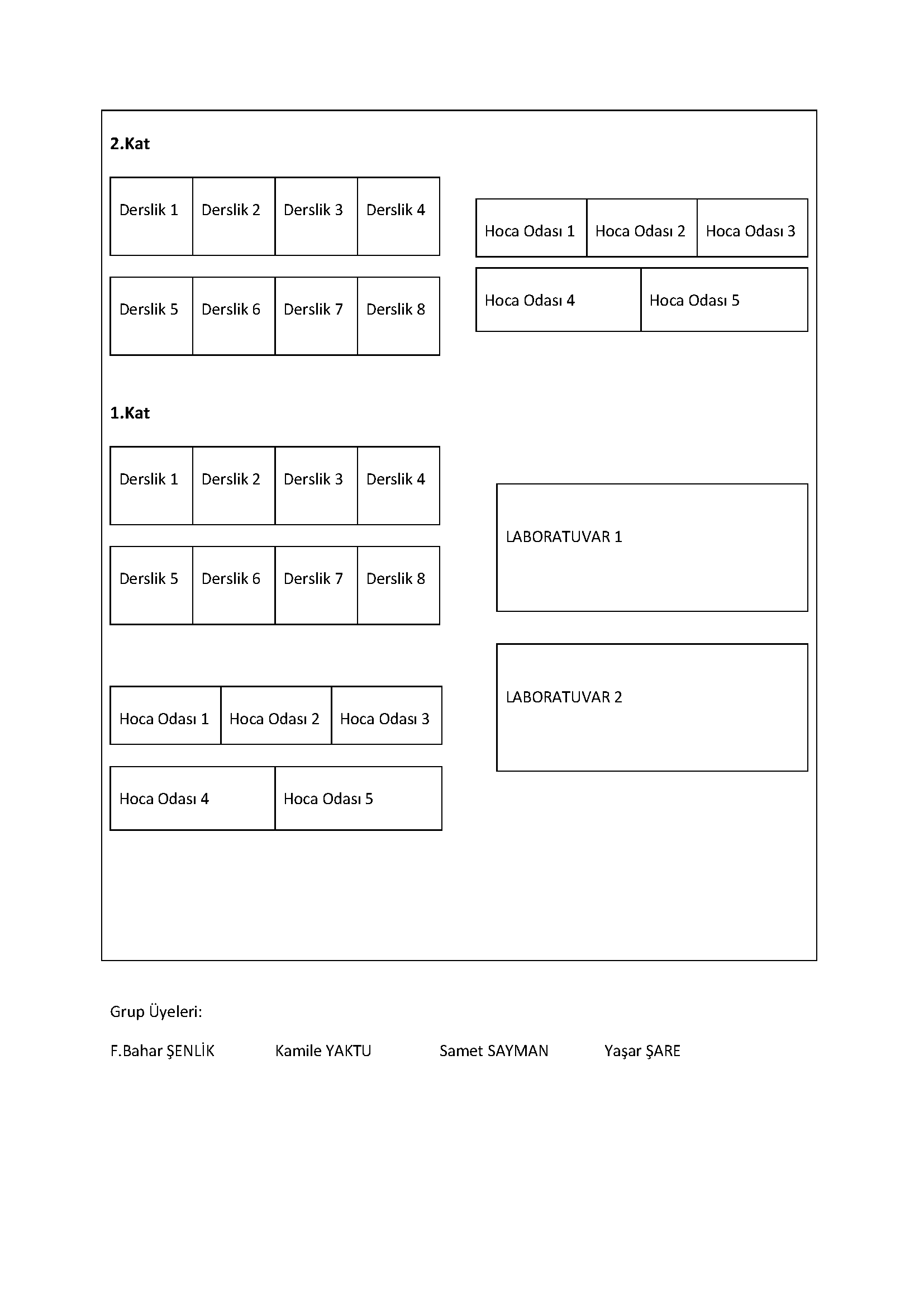 Veterinerlik Fakültesi Ağ Tasarımı