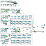 Fakülte Ağ Tasarımı