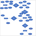 VERİ TABANI PROJE ÖDEVİ KÜTÜPHANE TAKİP PROGRAMI 160805042-CİHAN TEKİNER