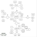 Sinema Otomasyonu(MYSQL)