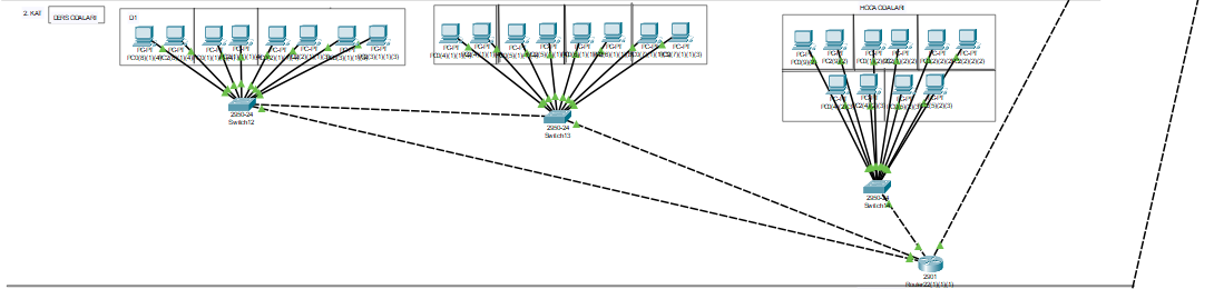 BİLGİSAYAR AĞLARI FİNAL ÖDEVİ