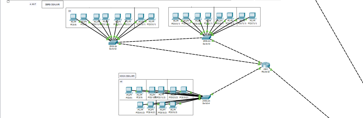 BİLGİSAYAR AĞLARI FİNAL ÖDEVİ