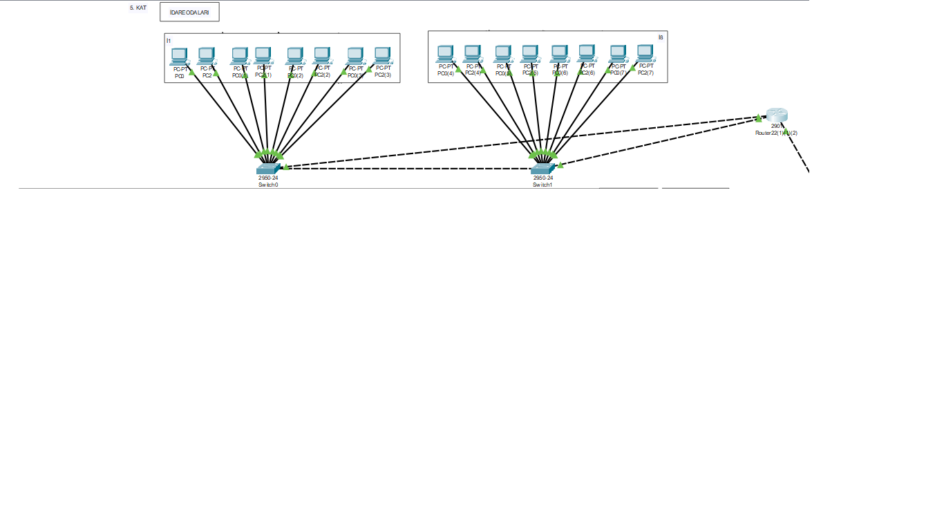 BİLGİSAYAR AĞLARI FİNAL ÖDEVİ