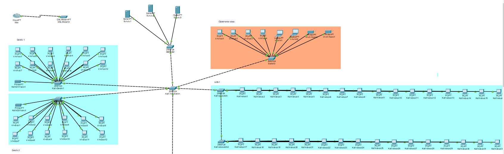 Bilgisayar ağları rapor
