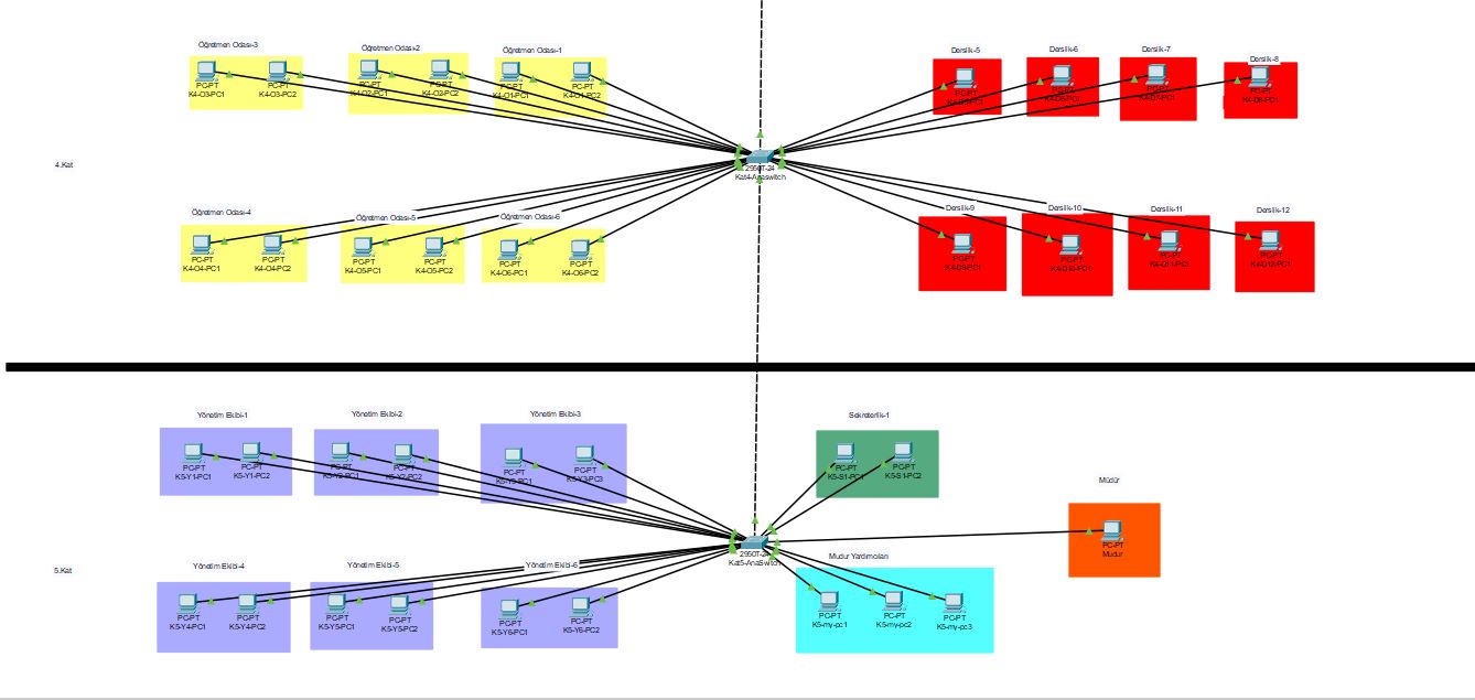Bilgisayar ağları rapor