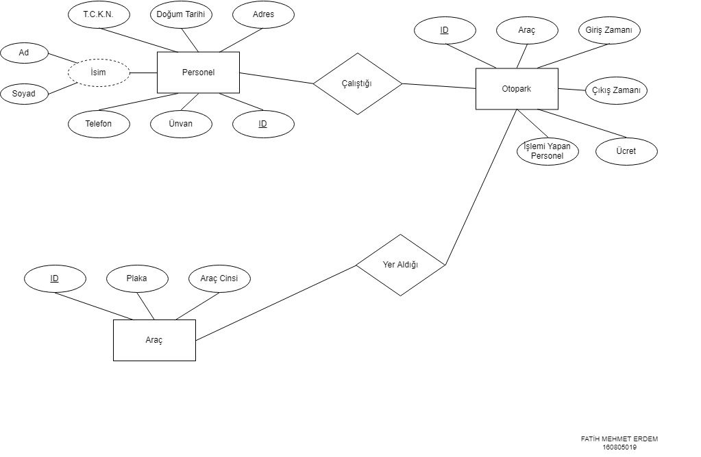 Otopark Veritabanı - 160805019 - Fatih Mehmet ERDEM
