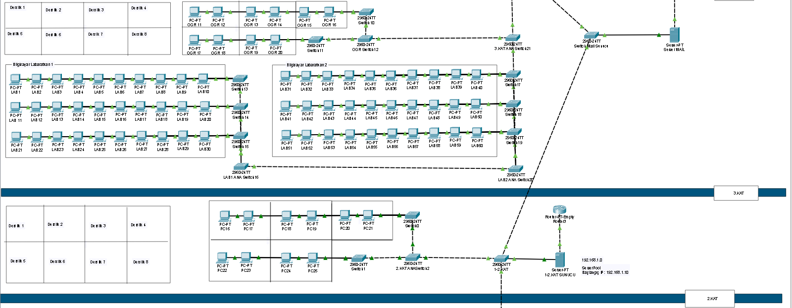 Bilgisayar Ağları Final Projesi