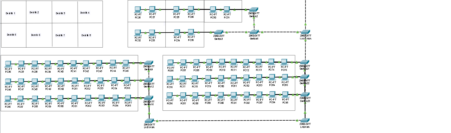 Bilgisayar Ağları Final Projesi