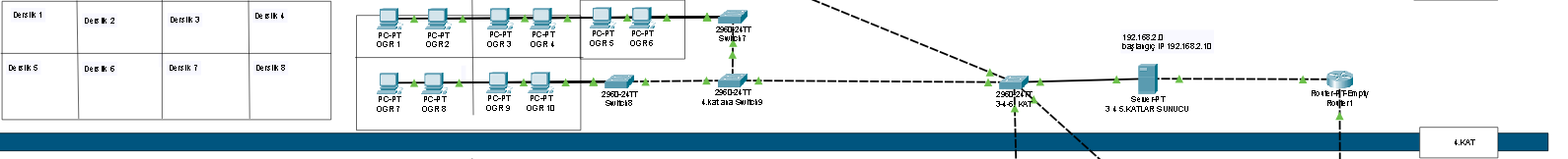 Bilgisayar Ağları Final Projesi