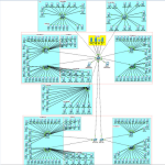 Veterinerlik Fakültesi Ağ Topolojisi Emine DABANLI_170805008