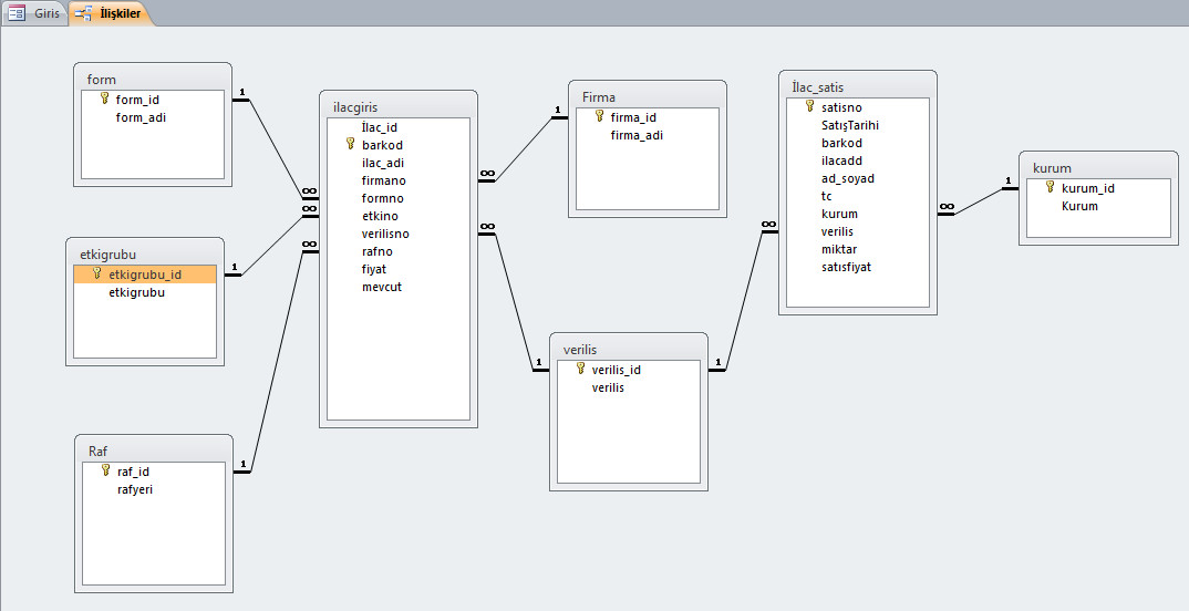 Veri Tabanı Dersi Eczane Otomasyonu Emine DABANLI_170805008