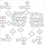 Veri Tabanı Dersi Eczane Otomasyonu Emine DABANLI_170805008