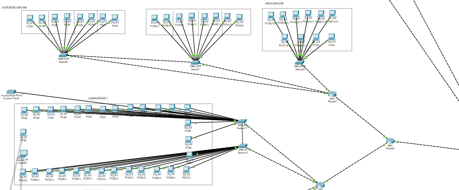 Bilgisayar Ağları Final Projesi