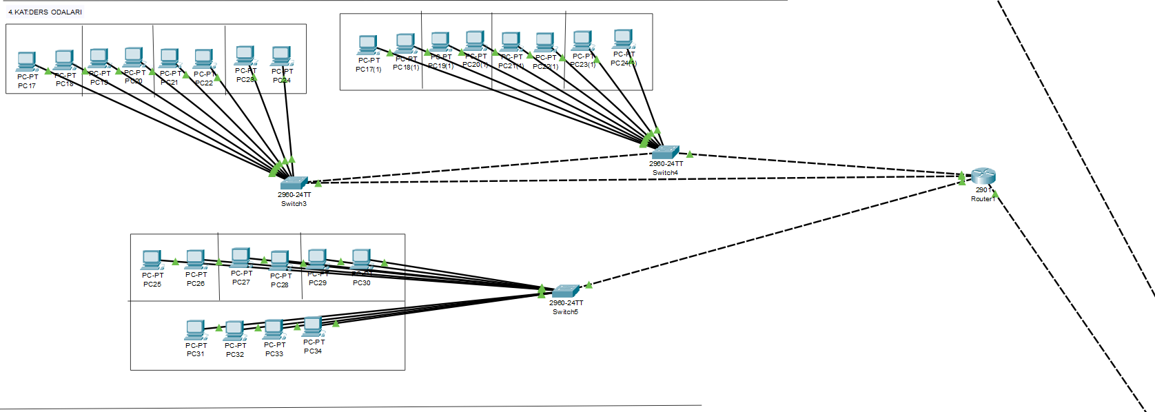 Bilgisayar Ağları Final Projesi