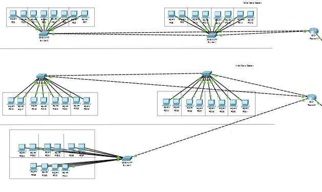 Bilgisayar Ağları Final Projesi
