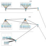 Bilgisayar Ağları Final Projesi