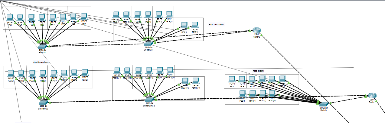 KIRIKKALE ÜNİVERSİTESİ VETERİNERLİK FAKÜLTE BİNASI AĞ KURULUMU 