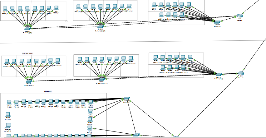 KIRIKKALE ÜNİVERSİTESİ VETERİNERLİK FAKÜLTE BİNASI AĞ KURULUMU 