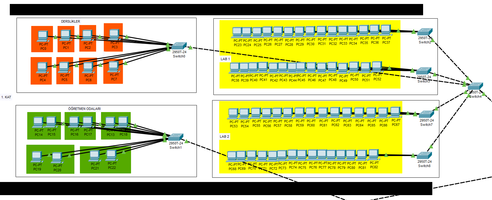 Veterinerlik Fakültesi Ağ Kurulumu Final Projesi - 140805044