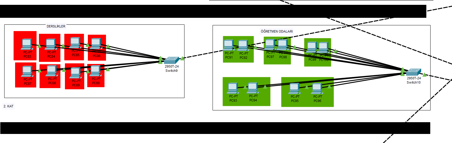 Veterinerlik Fakültesi Ağ Kurulumu Final Projesi - 140805044