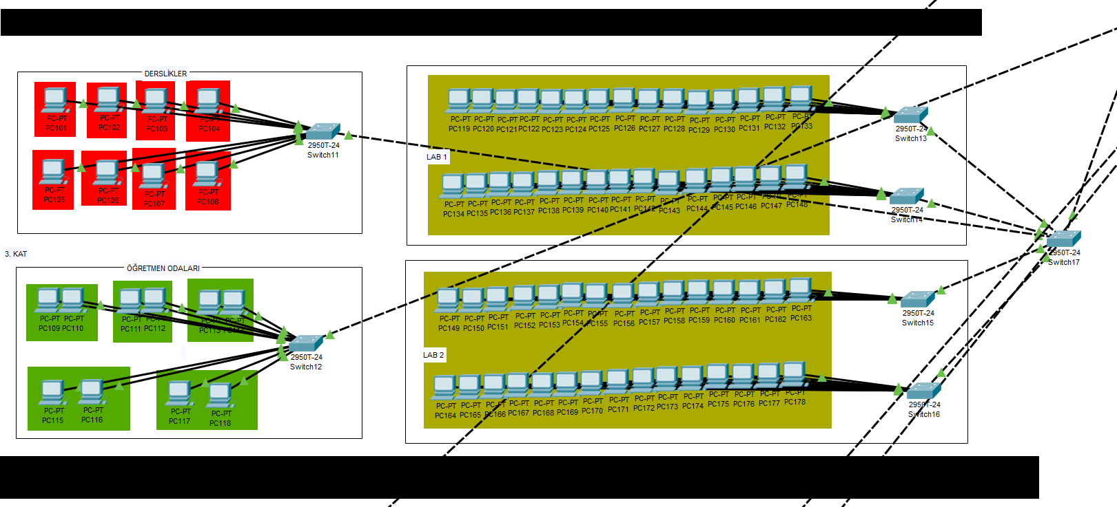 Veterinerlik Fakültesi Ağ Kurulumu Final Projesi - 140805044