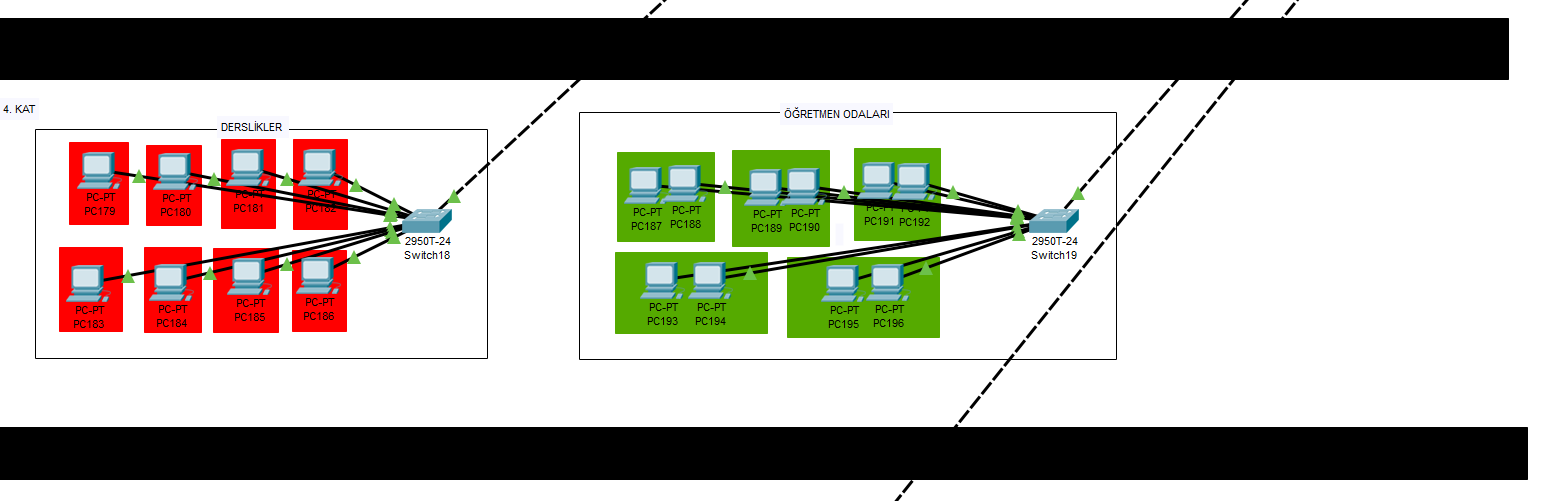 Veterinerlik Fakültesi Ağ Kurulumu Final Projesi - 140805044
