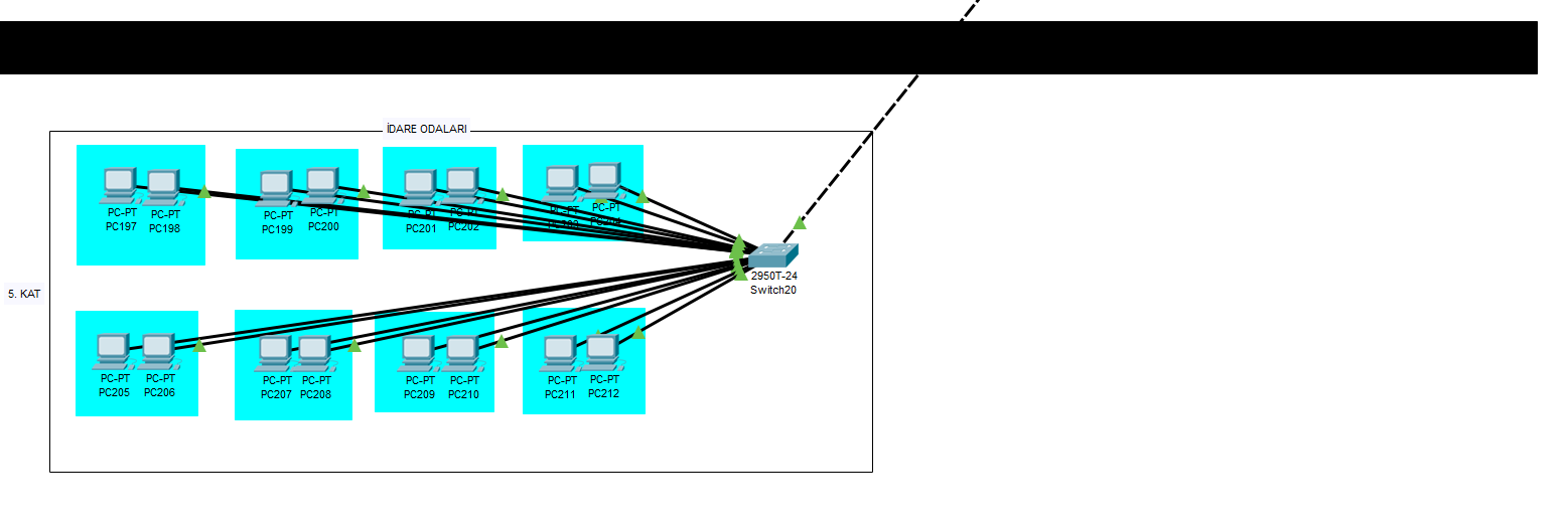 Veterinerlik Fakültesi Ağ Kurulumu Final Projesi - 140805044