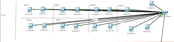 140805013 TOLGA ÖZKILIÇ AĞ FİNAL ÖDEVİ 